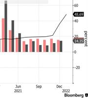 Με 11% έτρεξε η ανάπτυξη της τουρκικής οικονομίας το 2021
